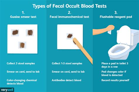 what is fecalysis test|Step.